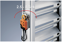 Hurtigtgående aktuatorer